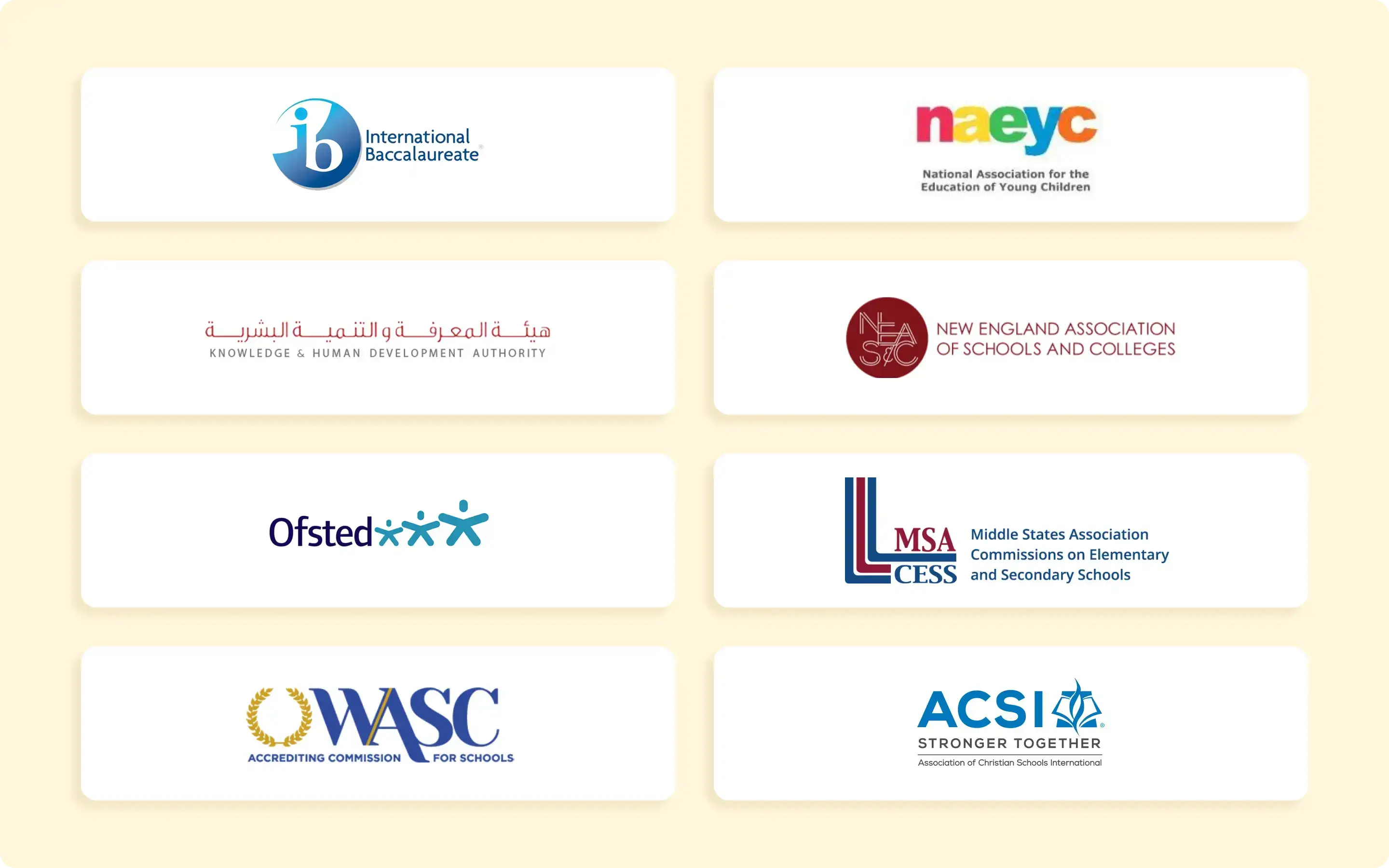 Custom dashboards for 20+ accreditation bodies