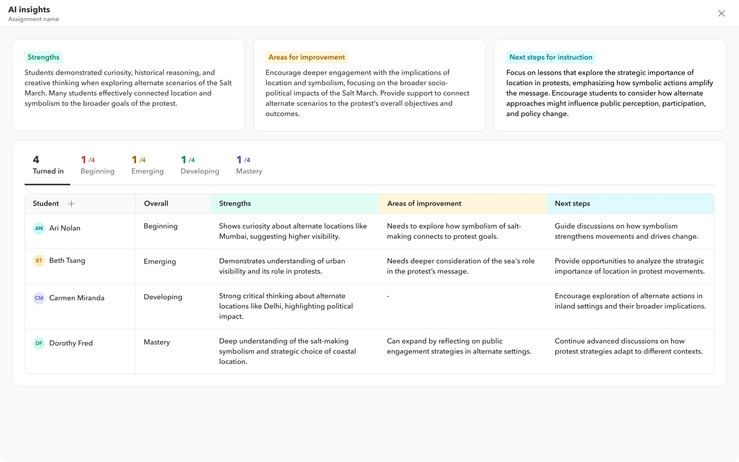 Centralised dashboard image