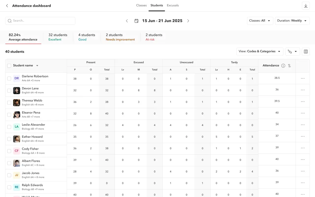Attendance, Timetable & Calendar