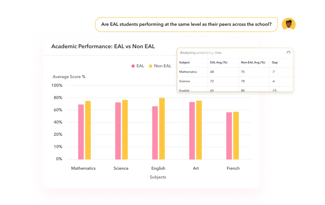 Uncover school-wide patterns